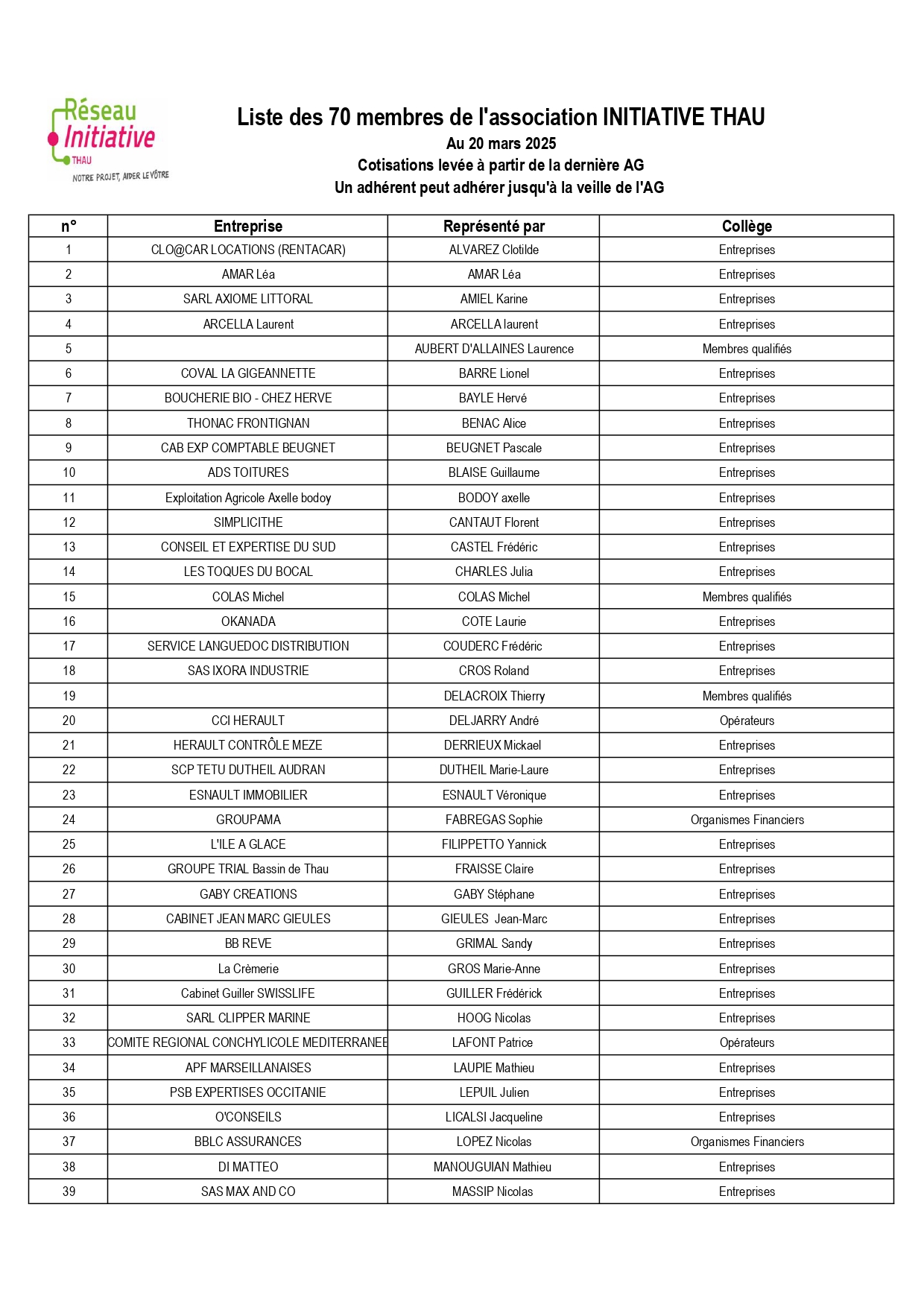 liste_membre_association_2024_page-0001.jpg